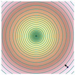 Contour lines depict how accumulative cost changes