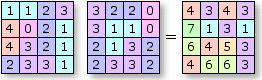 Arithmetic function—Plus